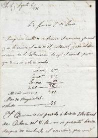 Carta de Ramón Ceruti. Ávila, 6 de agosto de 1836 | Biblioteca Virtual Miguel de Cervantes