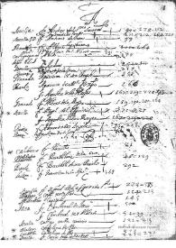 [Documentos relacionados con San Juan de la Cruz. Manuscrito 7003] | Biblioteca Virtual Miguel de Cervantes