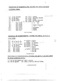 Fotocopia manuscrito de Falla, Manuel de a Viñes, José. 1914 a 1933 | Biblioteca Virtual Miguel de Cervantes