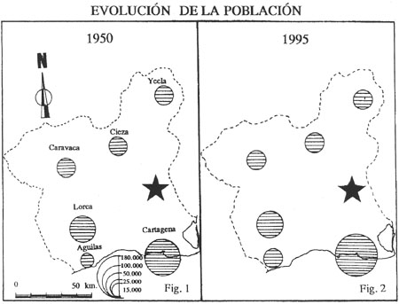 Mapa sobre evolución de la población en la provincia de Murcia