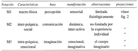 Figura 1: Los mundos semánticos