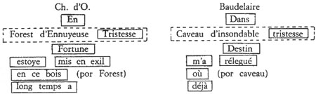 estilo directo e indirecto